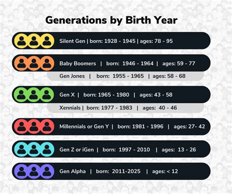 1982 generation name|gen alpha years.